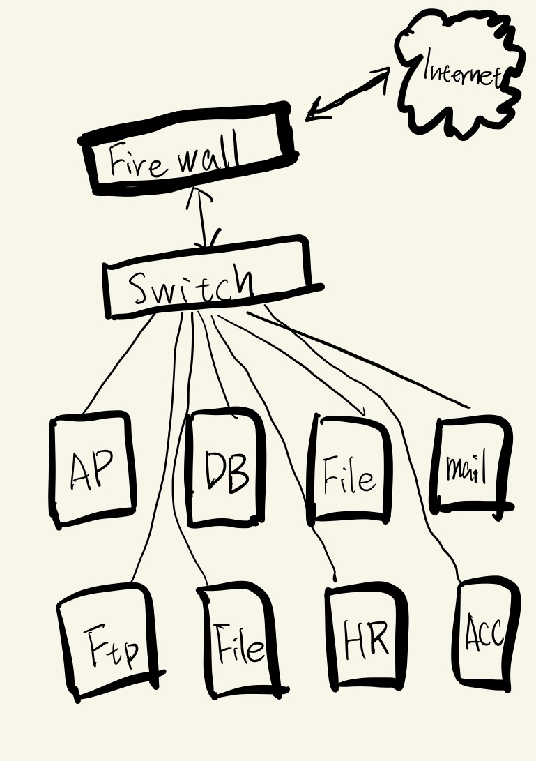 %E6%9C%AA%E5%91%BD%E5%90%8D%E7%9A%84%E7%AD%86%E8%A8%98%E6%9C%AC-5